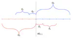 Accelerating multivariate functional approximation computation with domain decomposition techniques